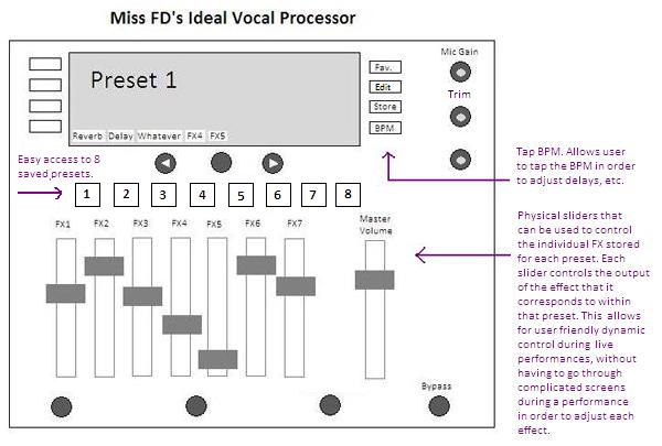 Miss FD's ideal live vocal fx processor